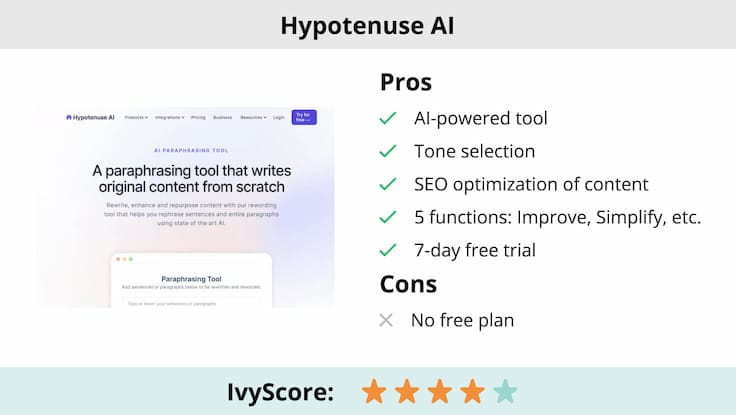 This image shows the pros and cons of Hypotenuse AI paraphrasing tool.