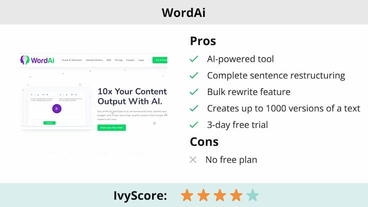 This image shows the pros and cons of WordAi.