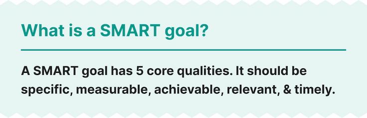 The picture explains what a SMART goal is.