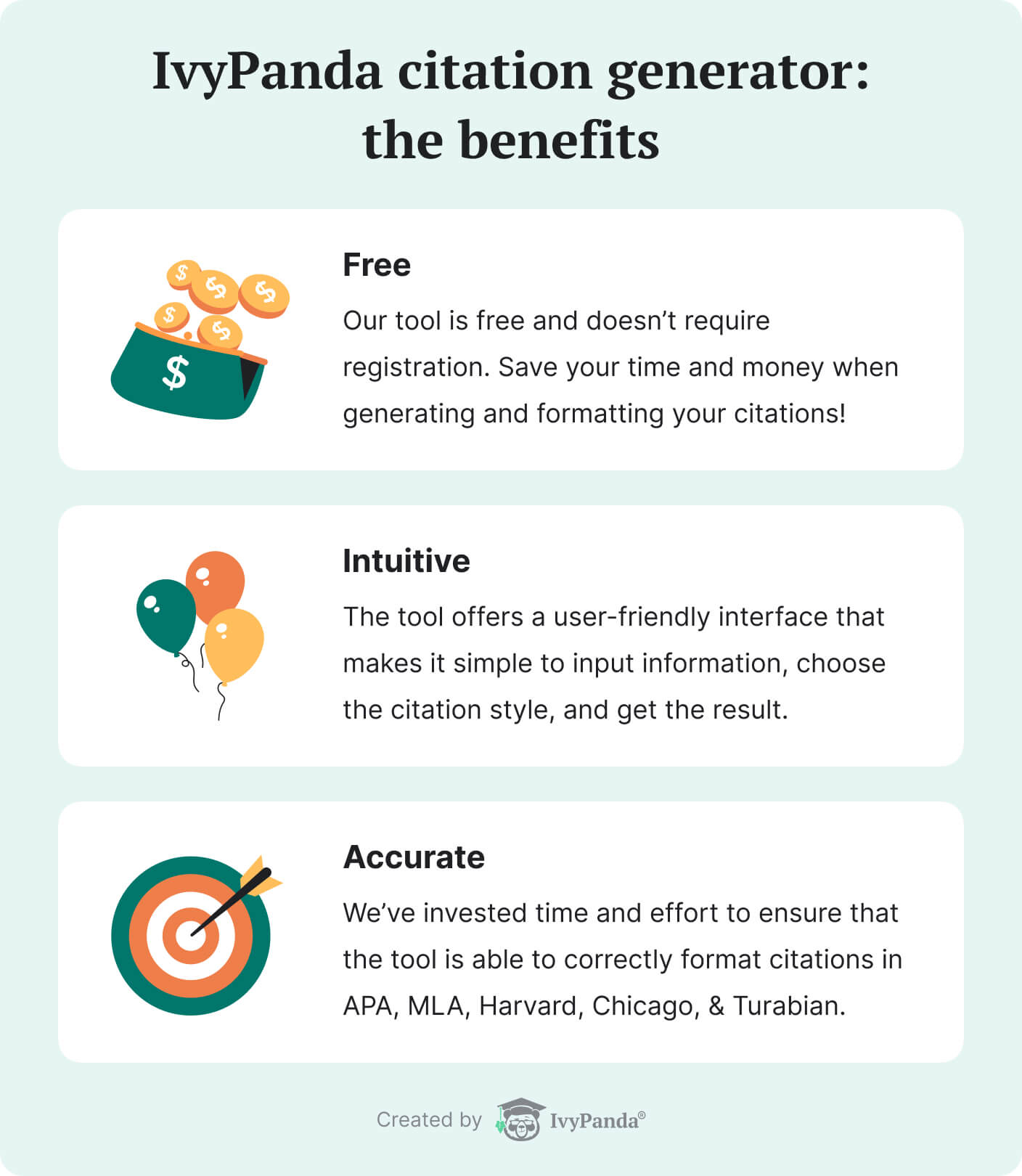 The picture lists the benefits of the free citation generator by IvyPanda.