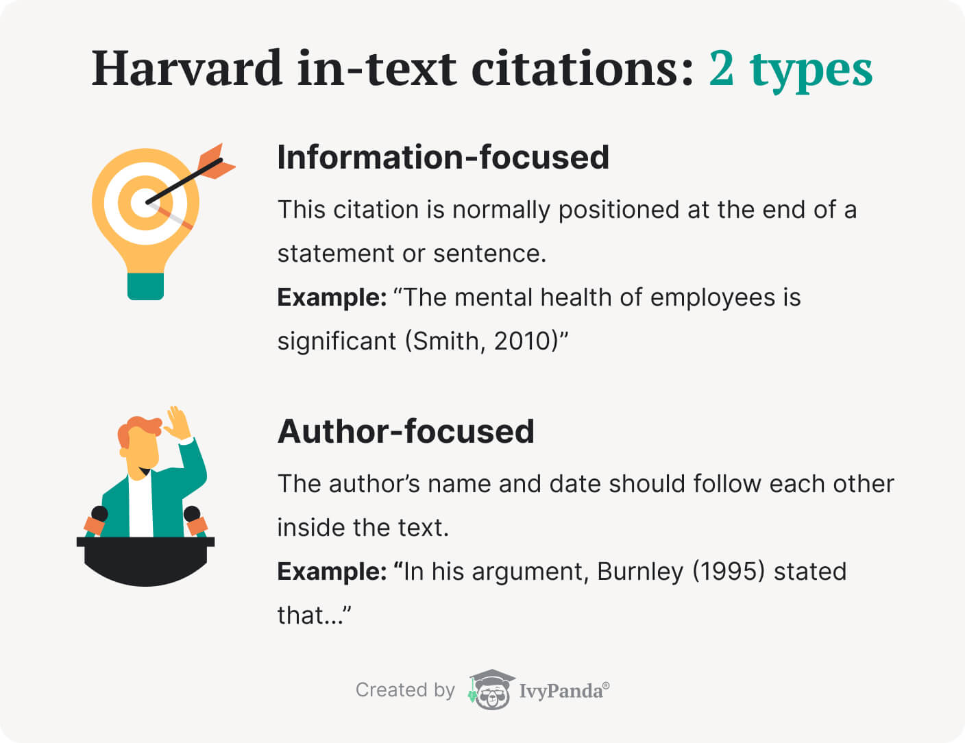The picture lists the two types of Harvard in-text citations: information-based and author-based.