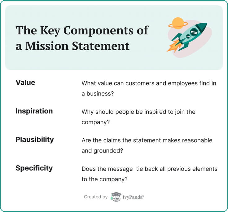 A list of the key components of a mission statement.