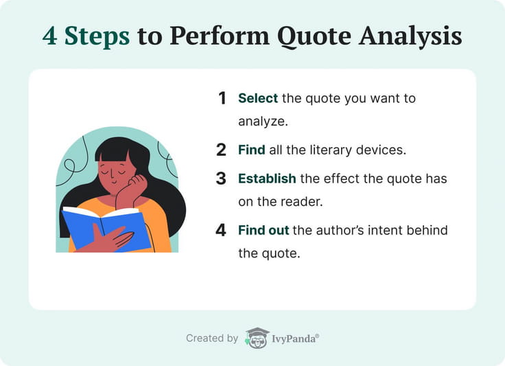 Four key steps to perform quote analysis.