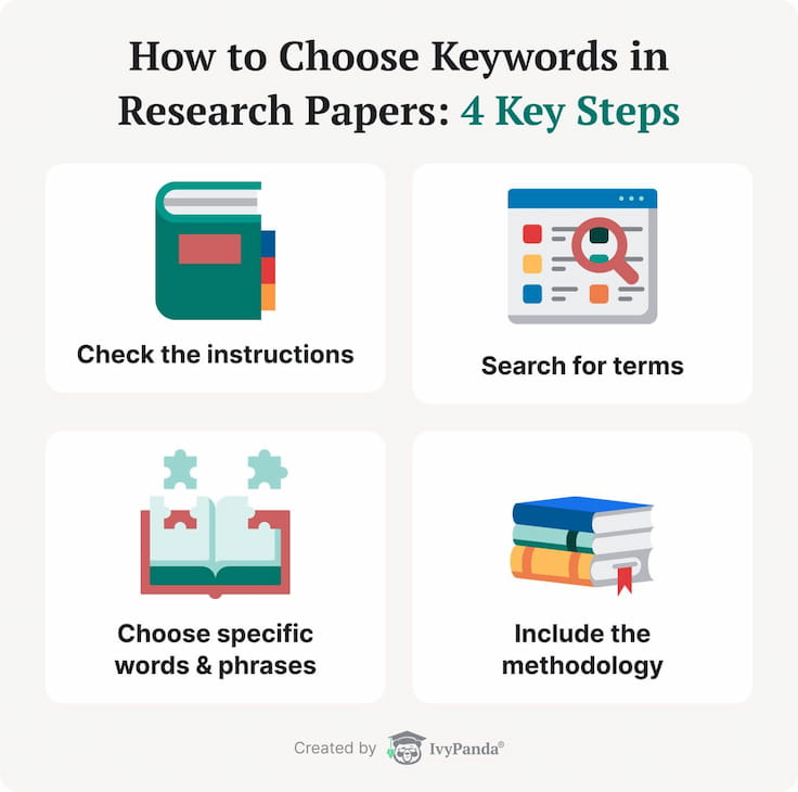 4 Steps to choose keywords in the research paper.