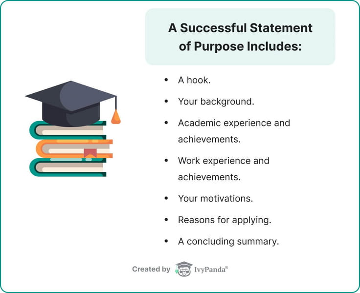 Components of a successful statement of purpose.