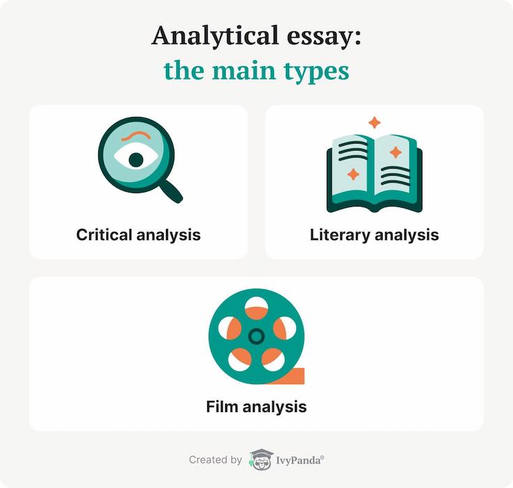 The picture illustrates the three main analytical essay types.
